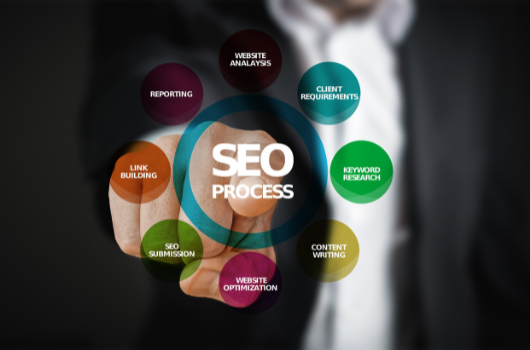 Why Is SEO Important for Business?